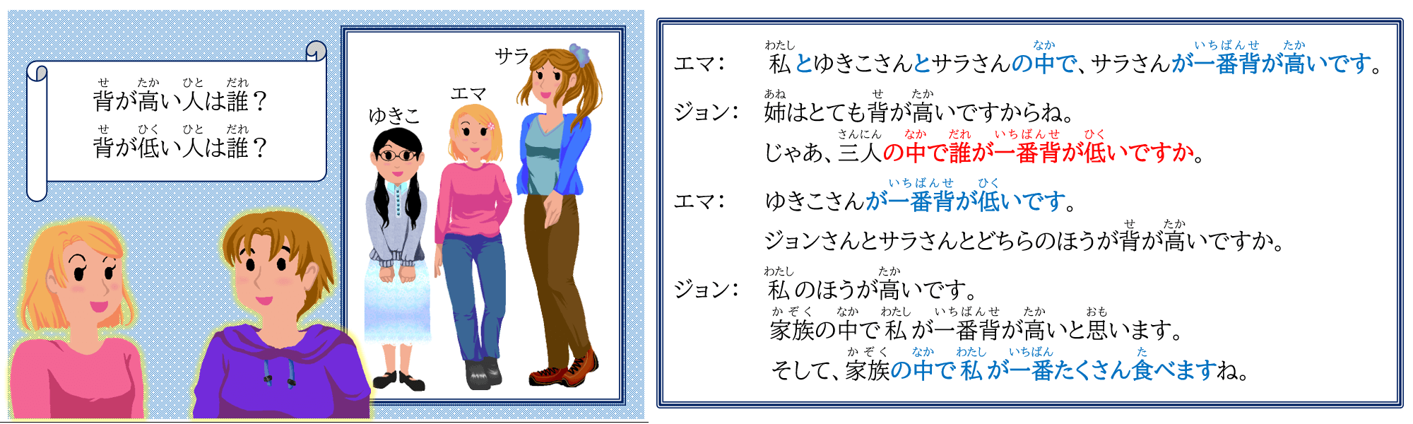 The Japanese superlative is very simple! Try using いちばん to express the